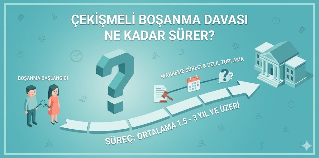 çekişmeli boşanma davası, boşanma davası ne kadar sürer, çekişmeli boşanma süresi, boşanma avukatı, aile hukuku avukatı, velayet davası, nafaka davası, anlaşmalı boşanma, boşanma süreci, boşanma hukuku