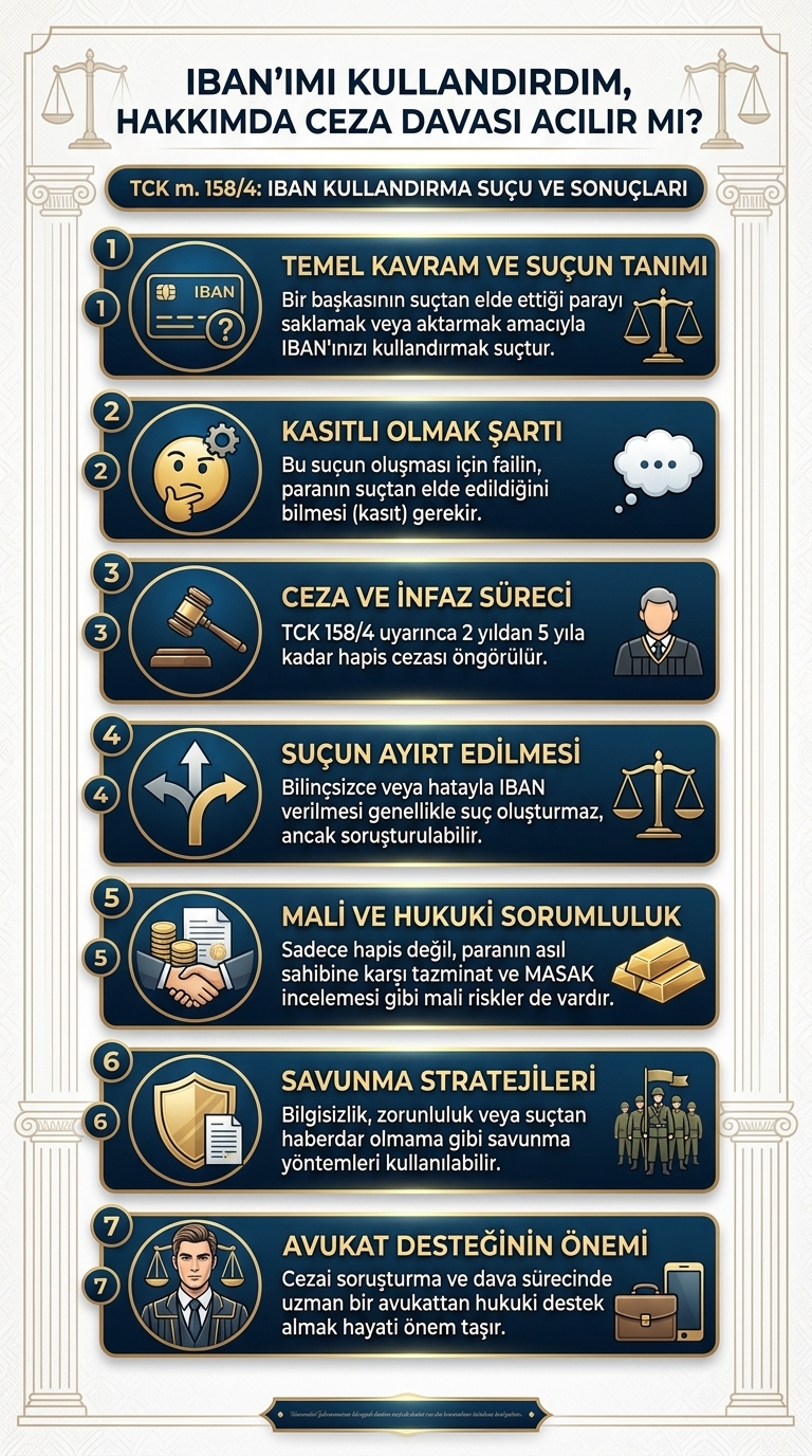 IBAN kullandırma cezası, IBAN dolandırıcılığı, TCK 158/4, banka hesabını başkasına kullandırmak, nitelikli dolandırıcılık savunması, IBAN mağdurları, banka hesabı kullandırma davası